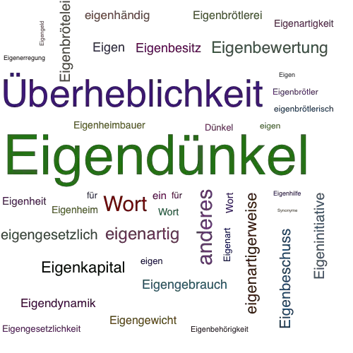 Get Eigenduenkel Desktop Wallpaper Free
