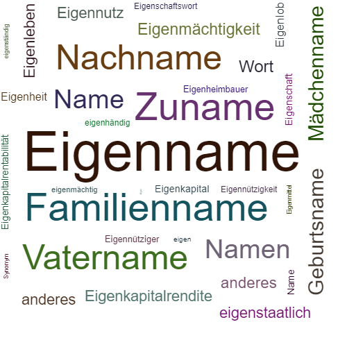Ein anderes Wort für Eigenname - Synonym Eigenname