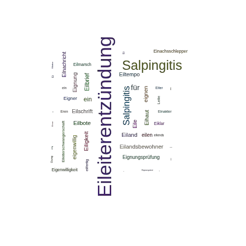 Ein anderes Wort für Eileiterentzündung - Synonym Eileiterentzündung