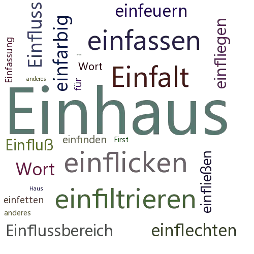 Ein anderes Wort für Einfirsthaus - Synonym Einfirsthaus