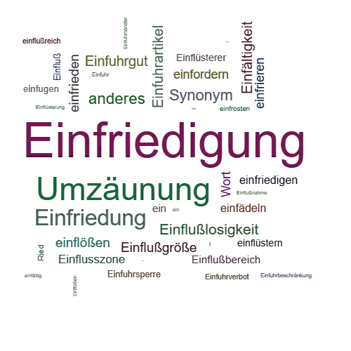 Ein anderes Wort für Einfriedigung - Synonym Einfriedigung