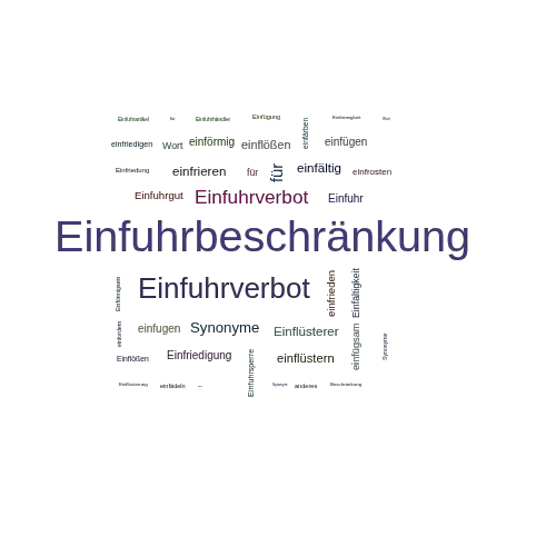 Ein anderes Wort für Einfuhrbeschränkung - Synonym Einfuhrbeschränkung