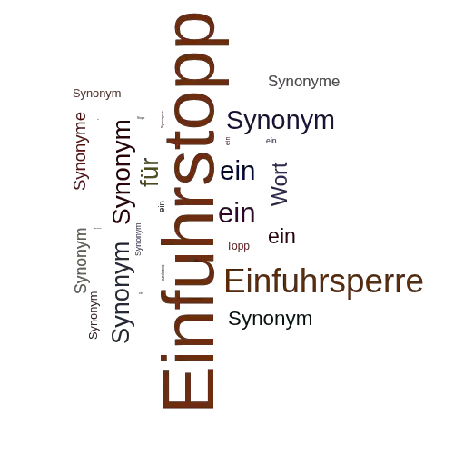 Ein anderes Wort für Einfuhrstopp - Synonym Einfuhrstopp