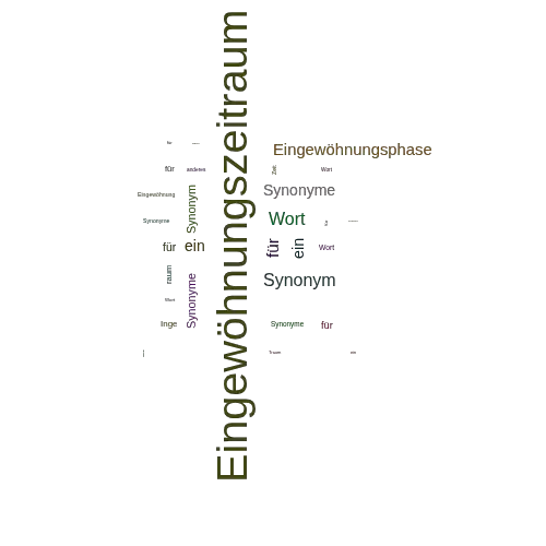 Ein anderes Wort für Eingewöhnungszeitraum - Synonym Eingewöhnungszeitraum