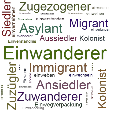 Ein anderes Wort für Einwanderer - Synonym Einwanderer