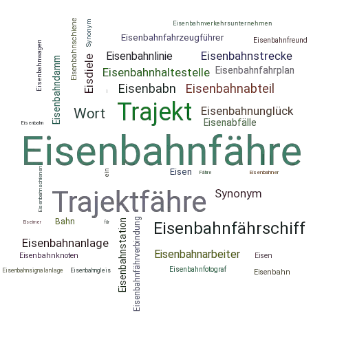 Ein anderes Wort für Eisenbahnfähre - Synonym Eisenbahnfähre