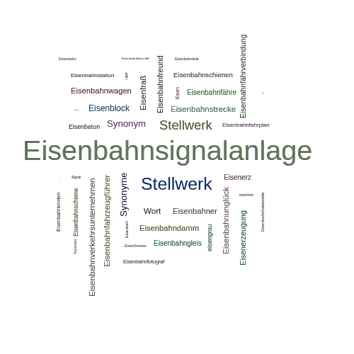 Ein anderes Wort für Eisenbahnsignalanlage - Synonym Eisenbahnsignalanlage