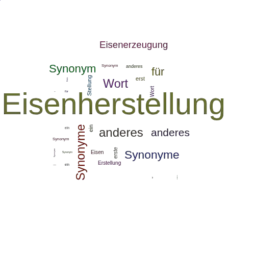 Ein anderes Wort für Eisenherstellung - Synonym Eisenherstellung