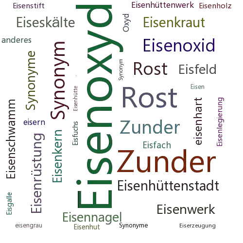 Ein anderes Wort für Eisenoxyd - Synonym Eisenoxyd