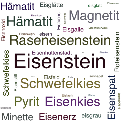 Ein anderes Wort für Eisenstein - Synonym Eisenstein