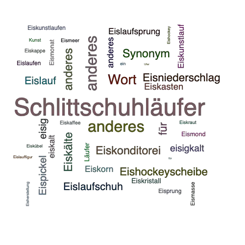Ein anderes Wort für Eiskunstläufer - Synonym Eiskunstläufer