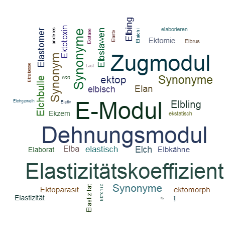 Ein anderes Wort für Elastizitätsmodul - Synonym Elastizitätsmodul