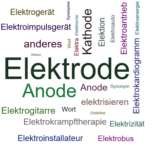 Ein anderes Wort für Elektrode - Synonym Elektrode