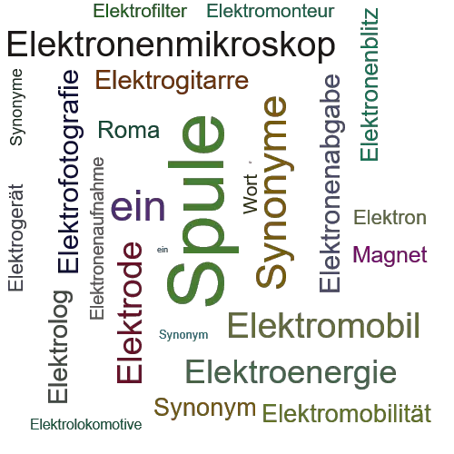 Ein anderes Wort für Elektromagnet - Synonym Elektromagnet