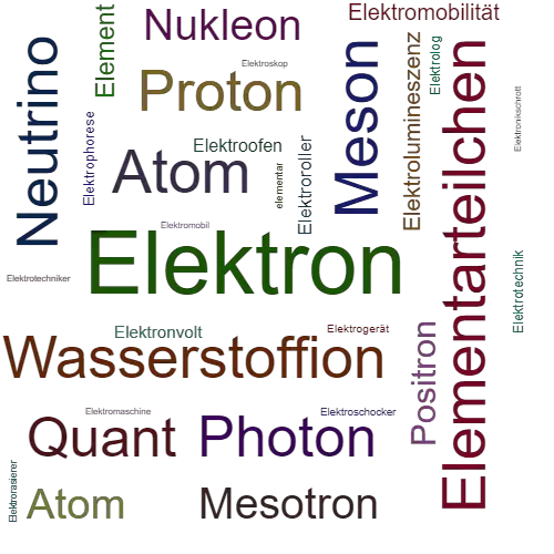 Ein anderes Wort für Elektron - Synonym Elektron