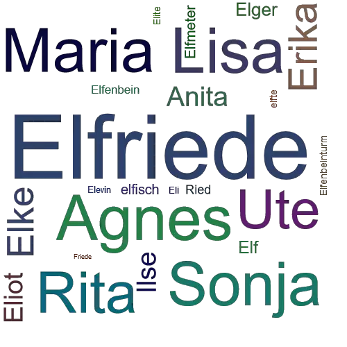 Ein anderes Wort für Elfriede - Synonym Elfriede