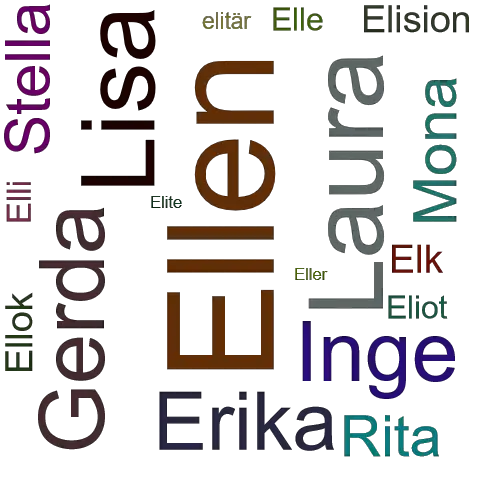 Ein anderes Wort für Ellen - Synonym Ellen