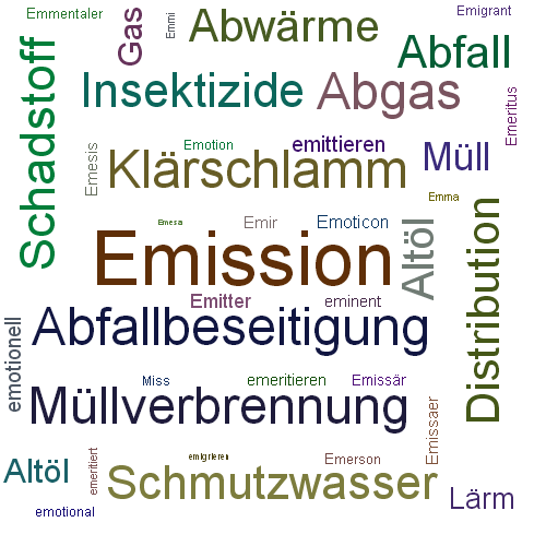 Ein anderes Wort für Emission - Synonym Emission
