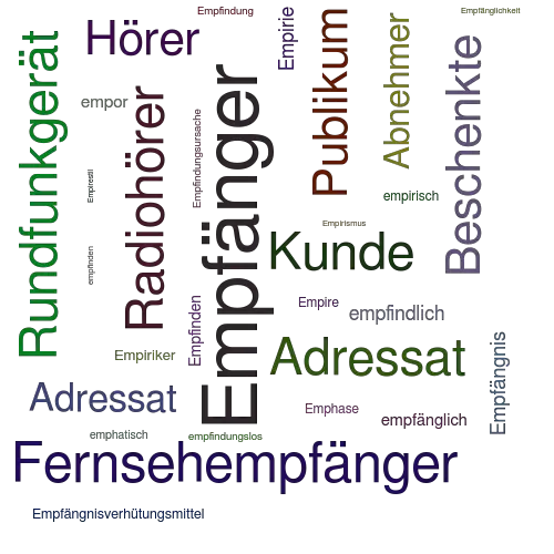 Empfanger Synonym Lexikothek Ein Anderes Wort Fur Empfanger