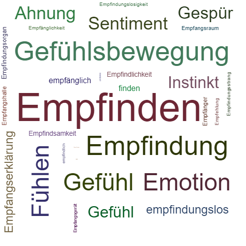 Ein anderes Wort für Empfinden - Synonym Empfinden