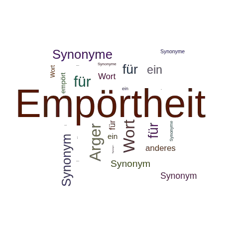 Ein anderes Wort für Empörtheit - Synonym Empörtheit