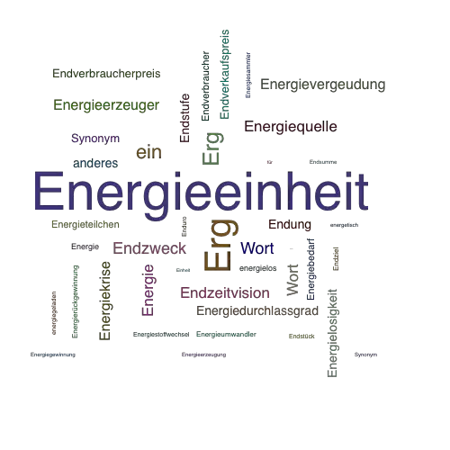 Ein anderes Wort für Energieeinheit - Synonym Energieeinheit