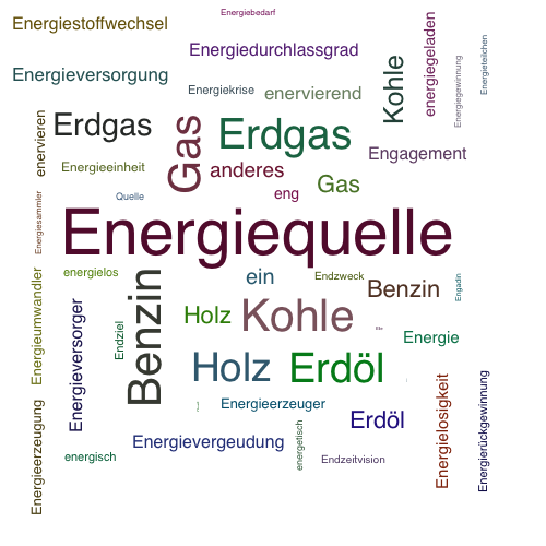 Ein anderes Wort für Energiequelle - Synonym Energiequelle