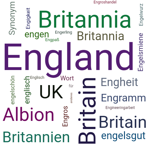 Ein anderes Wort für England - Synonym England