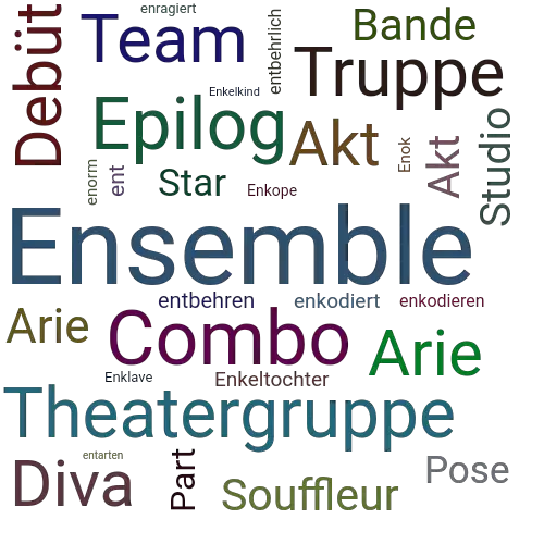 Ein anderes Wort für Ensemble - Synonym Ensemble