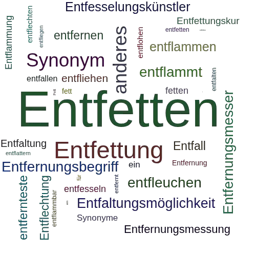 Ein anderes Wort für Entfetten - Synonym Entfetten