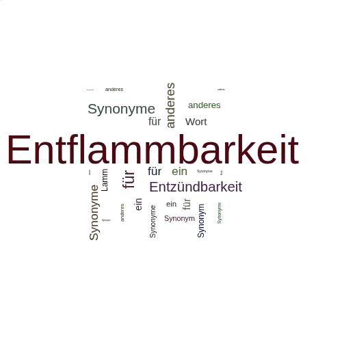 Ein anderes Wort für Entflammbarkeit - Synonym Entflammbarkeit