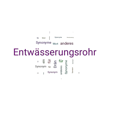 Ein anderes Wort für Entwässerungsrohr - Synonym Entwässerungsrohr