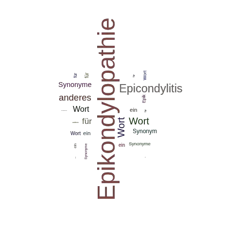 Ein anderes Wort für Epikondylopathie - Synonym Epikondylopathie