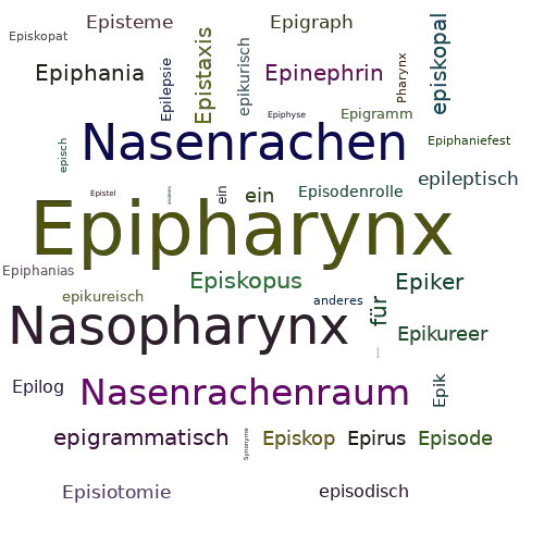Ein anderes Wort für Epipharynx - Synonym Epipharynx