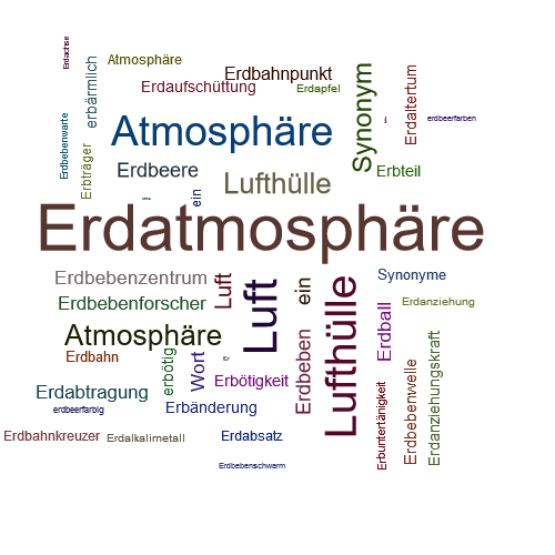Ein anderes Wort für Erdatmosphäre - Synonym Erdatmosphäre