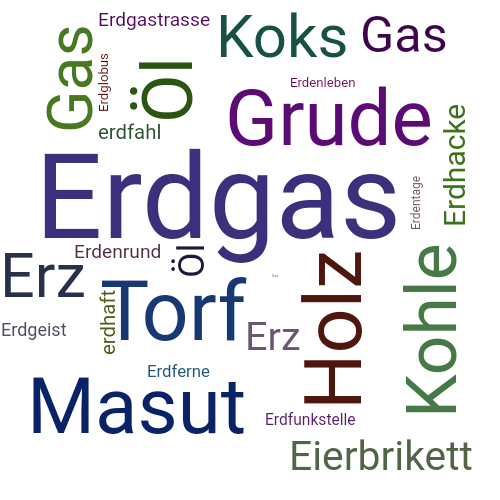 Ein anderes Wort für Erdgas - Synonym Erdgas