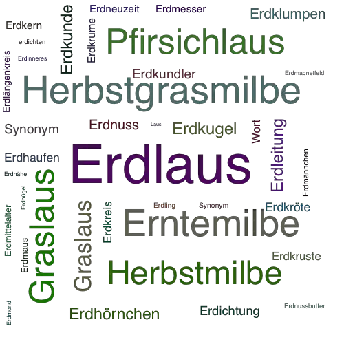 Ein anderes Wort für Erdlaus - Synonym Erdlaus