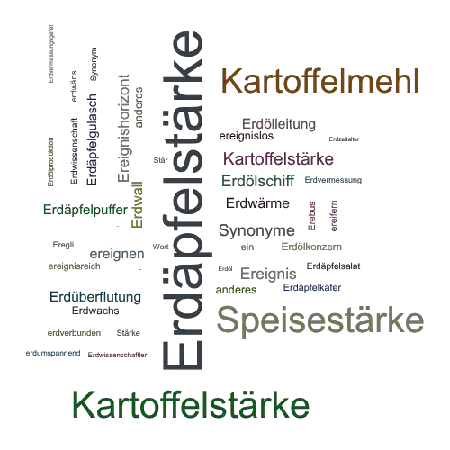 Ein anderes Wort für Erdäpfelstärke - Synonym Erdäpfelstärke