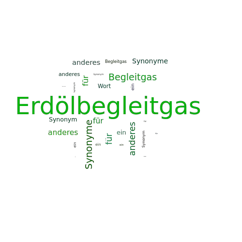 Ein anderes Wort für Erdölbegleitgas - Synonym Erdölbegleitgas