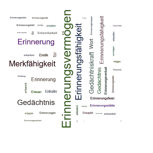 Erinnerungsvermogen Synonym Lexikothek Ein Anderes Wort Fur Erinnerungsvermogen