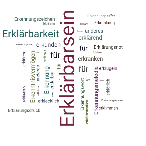 Ein anderes Wort für Erklärbarsein - Synonym Erklärbarsein