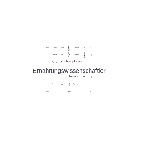 Ein anderes Wort für Ernährungswissenschaftler - Synonym Ernährungswissenschaftler
