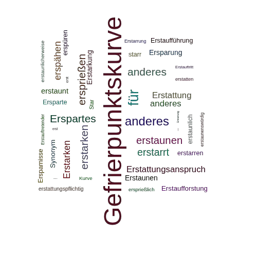 Ein anderes Wort für Erstarrungskurve - Synonym Erstarrungskurve