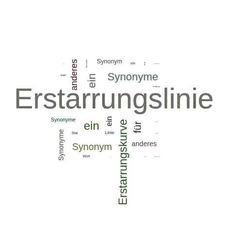 Ein anderes Wort für Erstarrungslinie - Synonym Erstarrungslinie