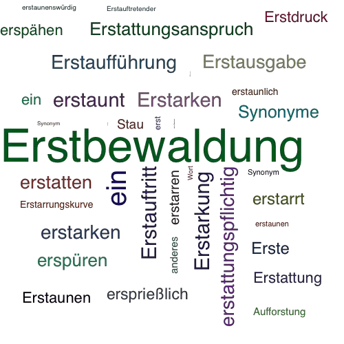 Ein anderes Wort für Erstaufforstung - Synonym Erstaufforstung