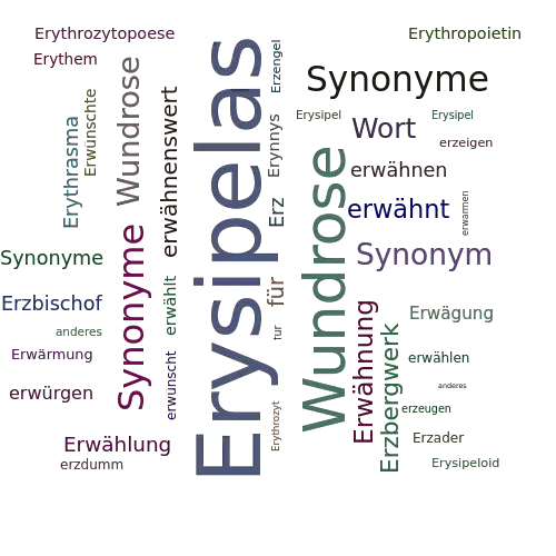 Ein anderes Wort für Erysipelas - Synonym Erysipelas