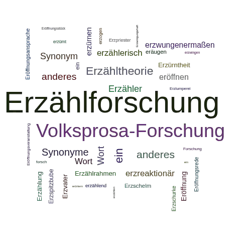 Ein anderes Wort für Erzählforschung - Synonym Erzählforschung