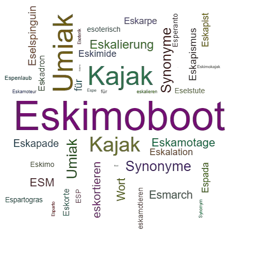 Ein anderes Wort für Eskimoboot - Synonym Eskimoboot