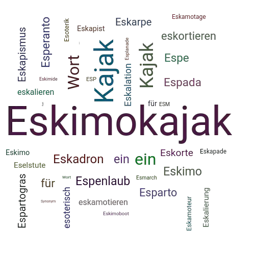 Ein anderes Wort für Eskimokajak - Synonym Eskimokajak