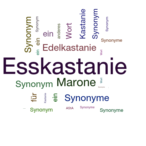 Ein anderes Wort für Esskastanie - Synonym Esskastanie
